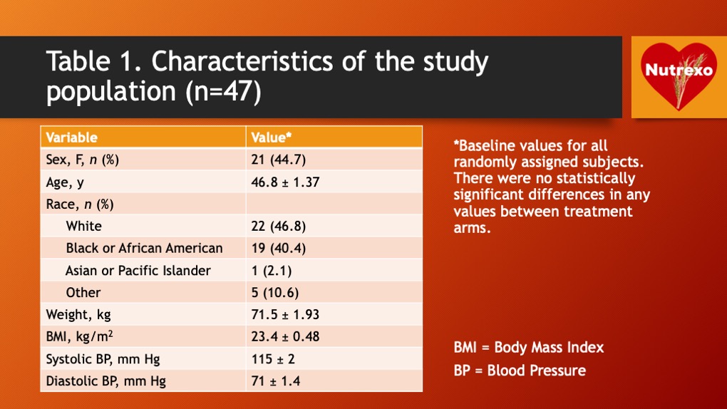 Table 1. Characteristics of the study population. 