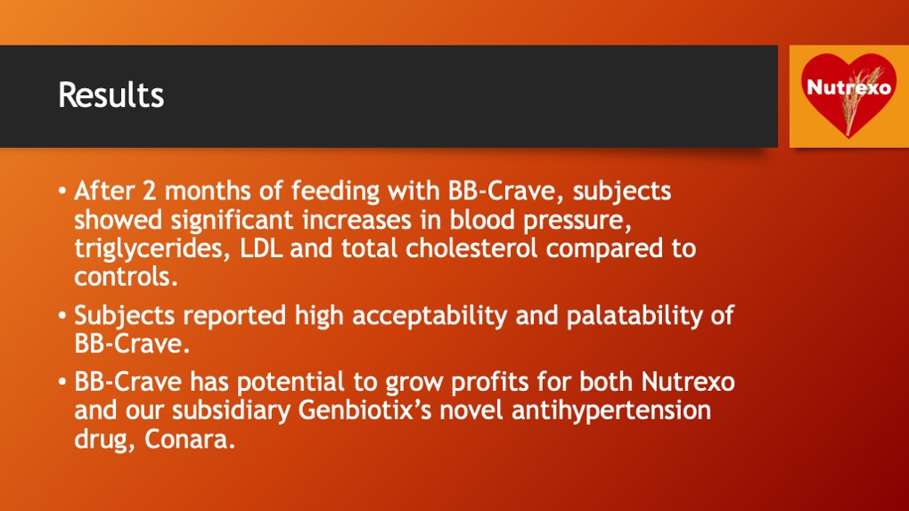 Results. After 2 months of feeding with BB-Crave, subjects showed significant increases in blood pressure, triglycerides, LDL and total cholesterol compared to controls. Subjects reported high acceptability and palatability of BB-Crave. BB-Crave has potential to grow profits for both Nutrexo and our subsidiary Genbiotix's novel antihypertension drug, Conara.